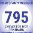 В Подмосковье растет количество социальных предприятий - Рузский городской округ
