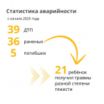 Минтранс Подмосковья напоминает, как правильно ездить на велосипеде