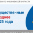 Уплатите имущественные налоги за 2024 год не позднее 1 декабря - Рузский городской округ