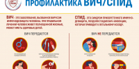 Ружанам – о профилактике ВИЧ-инфекции - РузаРИА