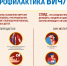 Причины формирования синдрома приобретенного иммунодефицита - Рузский городской округ