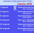 График выездов узких специалистов по подразделениям Рузской больницы на апрель - РузаРИА